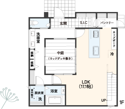 PLANの図1