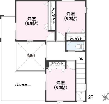 PLANの図2