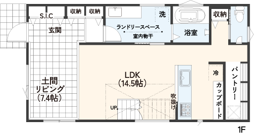 PLANの図1
