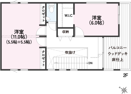 PLANの図2