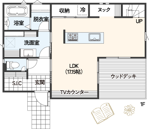 PLANの図1