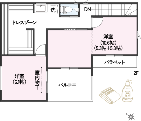 PLANの図2