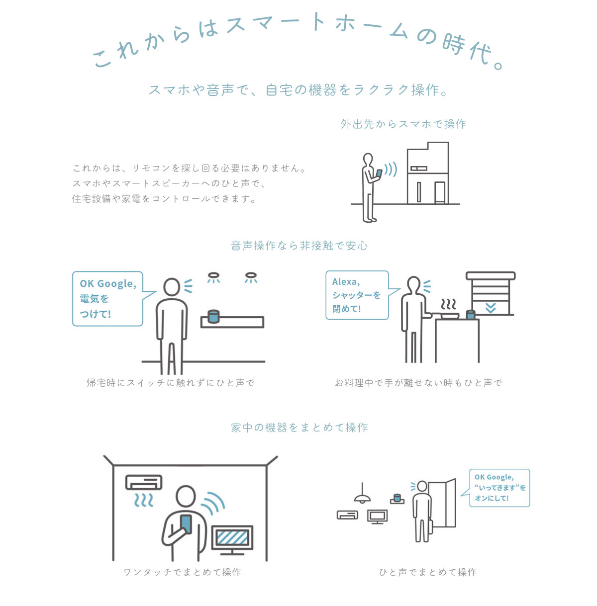 美都住販　IoT スマートホーム　LIXIL ライフアシスト2　建売 これからはスマートホームの時代。　スマホや音声で、自宅の機器をラクラク操作。　外出先からスマホで操作　これからは、リモコンを探し回る必要はありません。 スマホやスマートスピーカーへのひと声で、 住宅設備や家電をコントロールできます。　音声操作なら非接触で安心　帰宅時にスイッチに触れずにひと声で　お料理中で手が離せない時もひと声で　家中の機器をまとめて操作　ワンタッチでまとめて操作　ひと声でまとめて操作