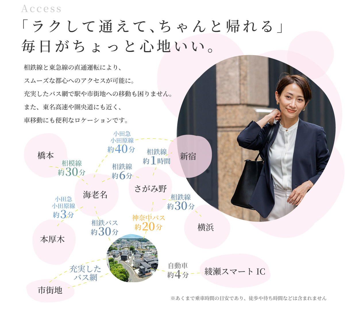 美都住販　綾瀬　建売　「ラクして通えて、ちゃんと帰れる」毎日がちょっと心地いい。　相鉄線と東急線の直通運転により、スムーズな都心へのアクセスが可能に。充実したバス網で駅や市街地への移動も困りません。また、東名高速や圏央道にも近く、車移動にも便利なロケーションです。　さがみ野　海老名　橋本　新宿　本厚木　横浜　綾瀬スマートIC