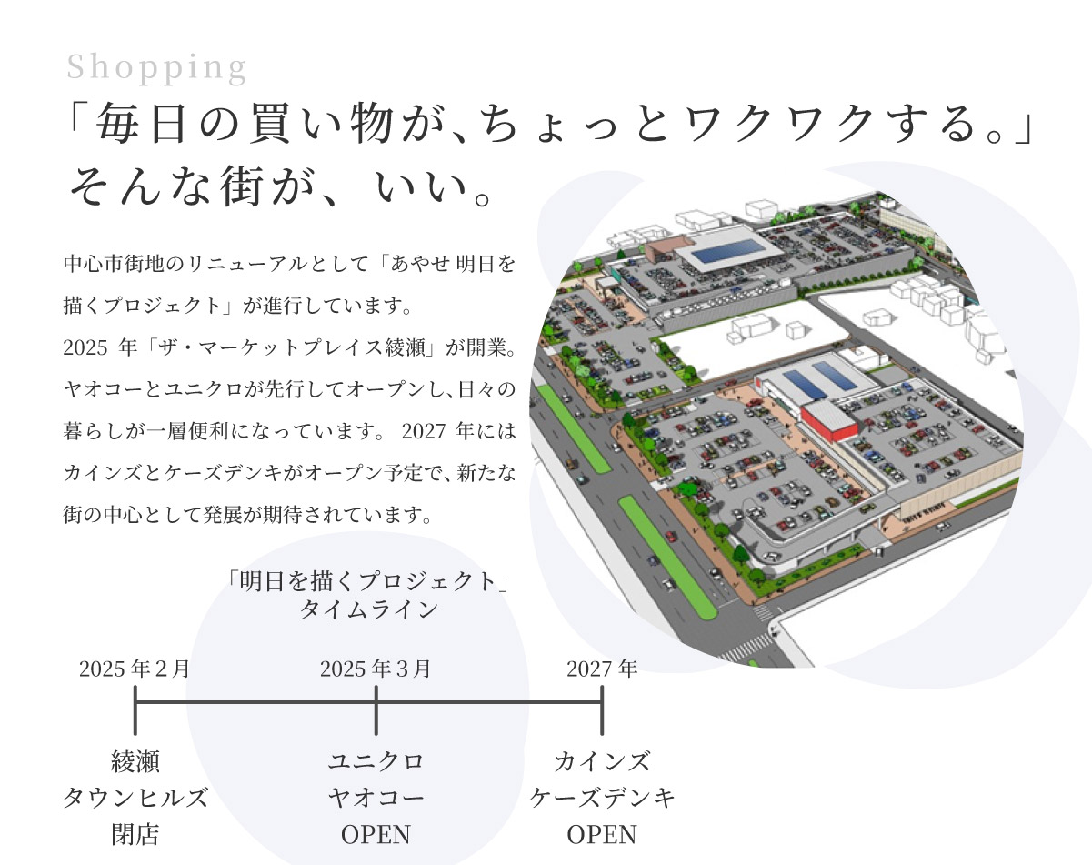 美都住販　綾瀬　建売　「毎日の買い物が、ちょっとワクワクする。」そんな街が、いい。　中心市街地のリニューアルとして「あやせ 明日を描くプロジェクト」が進行しています。 2025年「ザ・マーケットプレイス綾瀬」が開業。ヤオコーとユニクロが先行してオープンし、日々の暮らしが一層便利になっています。2027年にはカインズとケーズデンキがオープン予定で、新たな街の中心として発展が期待されています。　「明日を描くプロジェクト」タイムライン