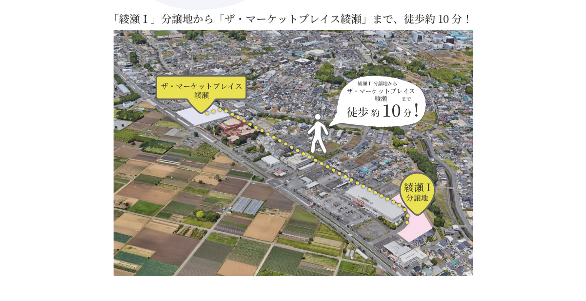 美都住販　綾瀬　建売　「綾瀬Ⅰ」分譲地から「ザ・マーケットプレイス綾瀬」まで、徒歩約10分！
