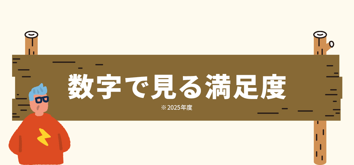 数字で見る満足度※2025年度