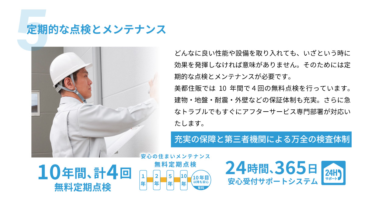 美都住販　建売　新築　戸建て 5 定期的な点検とメンテナンス どんなに良い性能や設備を取り入れても、いざという時に効果を発揮しなければ意味がありません。そのためには定期的な点検とメンテナンスが必要です。美都住販では10年間で４回の無料点検を行っています。建物・地盤・耐震・外壁などの保証体制も充実。さらに急なトラブルでもすぐにアフターサービス専門部署が対応いたします。